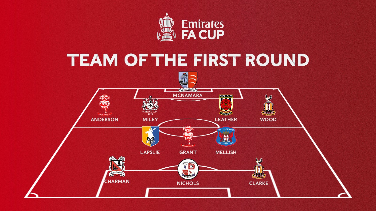 Luke chosen in Emirates FA Cup team of the round News Darlington